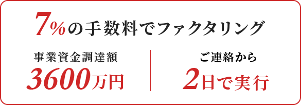 7％の手数料でファクタリング　事業資金調達額3600万円　ご連絡から2日で実行