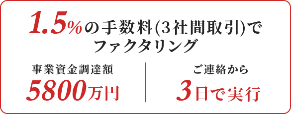 1.5％の手数料(3社間取引)でファクタリング　事業資金調達額5800万円　ご連絡から3日で実行
